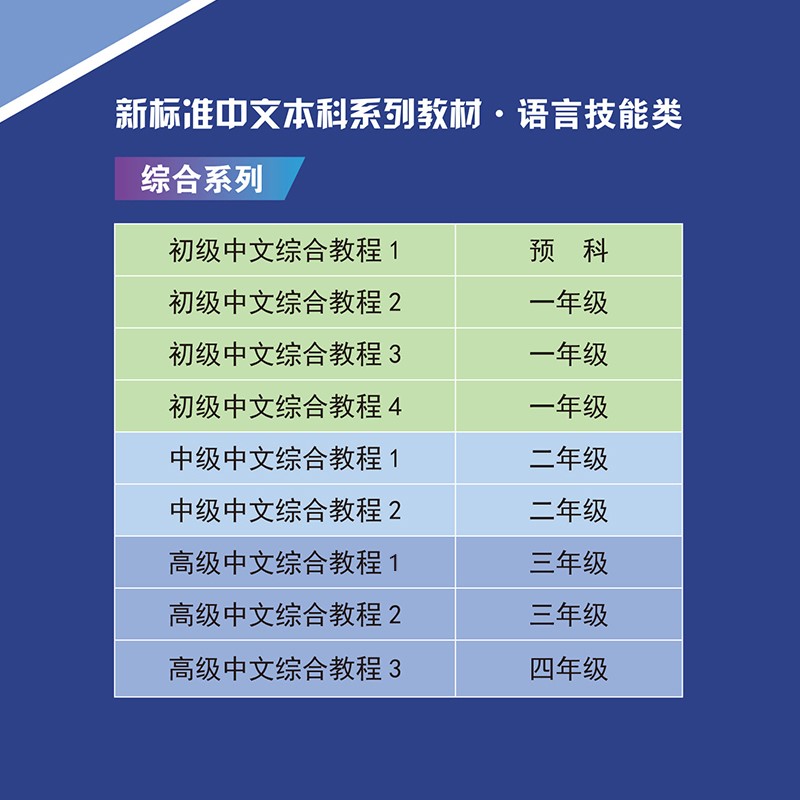 中級中文綜合教程（3）ー新標準中文本科係列教材／JCCBOOK中国書籍